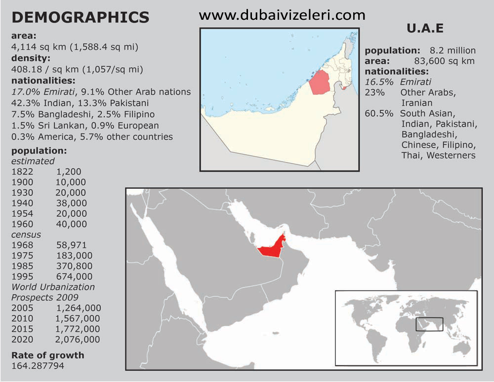 Dubai Demografi